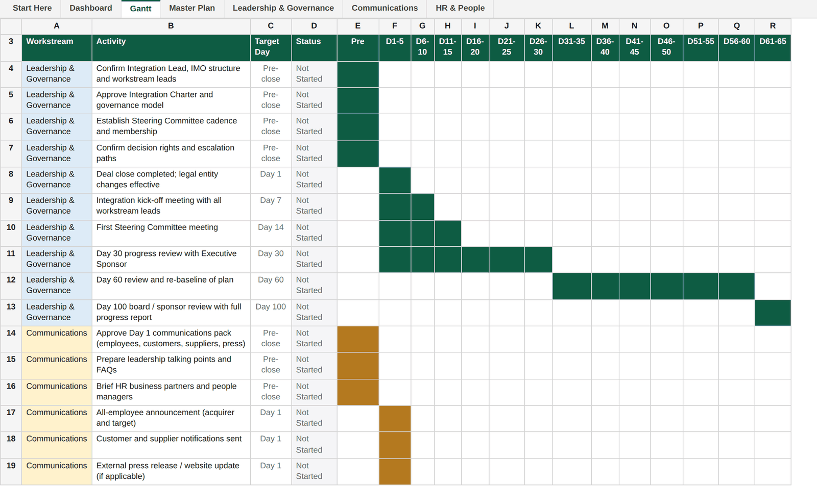 Gantt sheet in the 100-Day Integration Plan, with bars drawn automatically in workstream colours across pre-close to Day 100 columns.